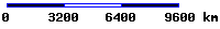 Map scale bar