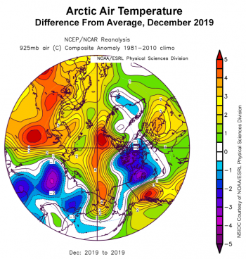 Figure 2b. This plot shows the departure from average air temperature in the Arctic at the 925 hPa level, in degrees Celsius, for December 2019. Yellows and reds indicate higher than average temperatures; blues and purples indicate lower than average temperatures. ||Credit: NSIDC courtesy NOAA Earth System Research Laboratory Physical Sciences Division |High-resolution image