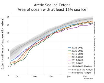 Sea ice extent for Arctic January 2022