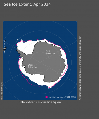 Figure 5a. Antarctic sea ice extent for April 2024 was 6.19 million square kilometers (2.39 million square miles). The magenta line shows the 1981 to 2010 average extent for that month. Sea Ice Index data. About the data||Credit: National Snow and Ice Data Center|High-resolution image