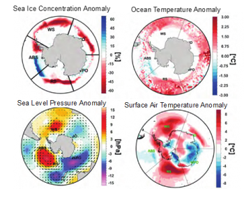 Figure 6. This figure shows climate and ocean conditions in July 2023 for the Antarctic sea ice region. The top left shows sea ice concentration difference from average in percent. The top right shows ocean temperature difference from average in degrees Celsius (1.8 degrees Fahrenheit equals 1 degree Celsius). The lower left shows sea level pressure difference from average in hectopascals (roughly equal to a millibar). The lower right shows near-surface air temperature difference from average (at 2 meters or 6.5 feet above the surface). ||Credit: M. Ionita, 2024|High-resolution image