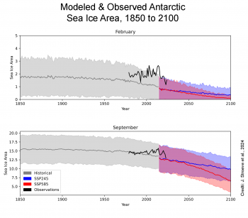 modeled and observed antarctic sea ice area for February and September