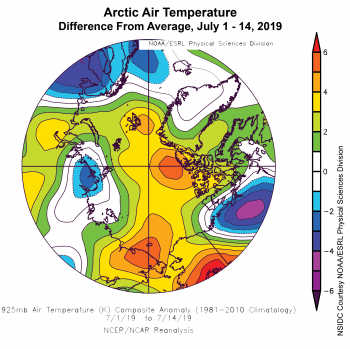 Figure 2b. This plot shows the departure from average air temperature in the Arctic at the 925 hPa level, in degrees Celsius, for July 1 - 14, 2019. Yellows and reds indicate higher than average temperatures; blues and purples indicate lower than average temperatures.||Credit: NSIDC courtesy NOAA Earth System Research Laboratory Physical Sciences Division |High-resolution image 