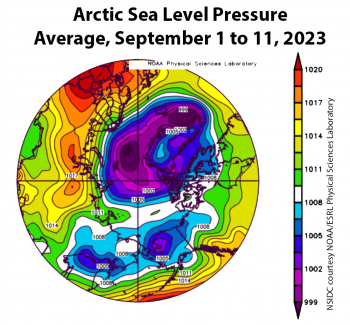 Figure 2a. This plot shows average sea level pressure in the Arctic in millibars for September 1 to 11, 2023. Yellows and reds indicate high air pressure; blues and purples indicate low pressure. ||Credit: NSIDC courtesy NOAA Earth System Research Laboratory Physical Sciences Laboratory| High-resolution image 