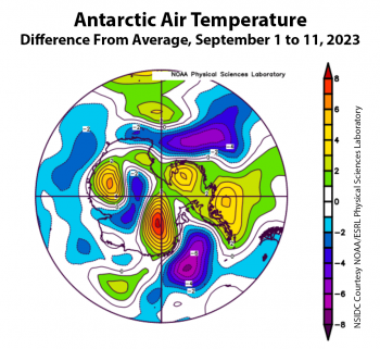 Figure 2d. This plot shows the departure from average air temperature in the Antarctic at the 925 hPa level, in degrees Celsius, for September 1 to 11, 2023. Yellows and reds indicate higher than average temperatures; blues and purples indicate lower than average temperatures. ||Credit: NSIDC courtesy NOAA Earth System Research Laboratory Physical Sciences Laboratory| High-resolution image 