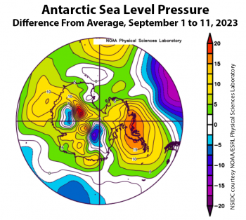 Figure 2c. This plot shows the departure from average sea level pressure in the Antarctic in millibars for September 1 to 11, 2023. Yellows and reds indicate high air pressure; blues and purples indicate low pressure. ||Credit: NSIDC courtesy NOAA Earth System Research Laboratory Physical Sciences Laboratory| High-resolution image 