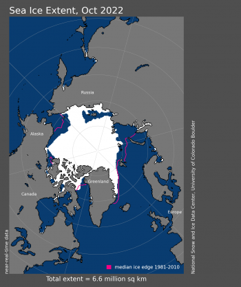 Figure 1a. Arctic sea ice extent for October 2022 was 6.61 million square kilometers (2.55 million square miles). The magenta line shows the 1981 to 2010 average extent for that month. Sea Ice Index data. About the data||Credit: National Snow and Ice Data Center|High-resolution image