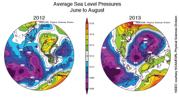 Figure 4. These images show June to August sea level pressures compared to the 1981 to 2010 average, for 2012 (left) and 2013 (right). In 2013, low pressures prevailed over the central Arctic Ocean and Greenland. Blues and purples indicate low pressure, while greens, yellows, and reds indicate high pressures. ||Credit: National Snow and Ice Data Center courtesy NOAA/ESRL Physical Sciences Division|High-resolution image