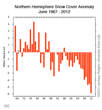 map of snow cover anomalies