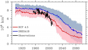Graph of sea ice model results