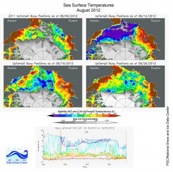 sea surface temperature images