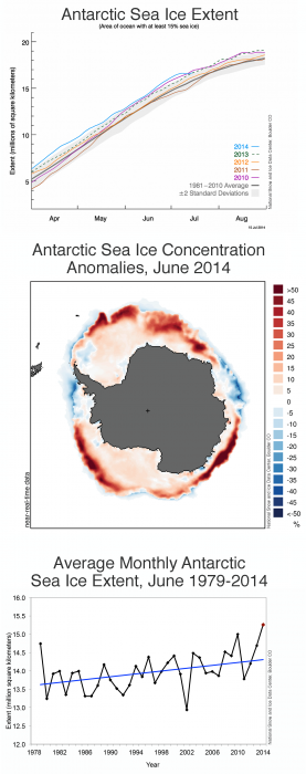Antarctic sea ice conditions for 2014