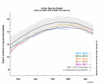 Arctic sea ice extent as of March 18, 2015