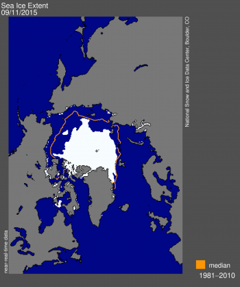 Figure 1. Arctic sea ice extent for September 11, 2015 was 4.41 million square kilometers (1.70 million square miles). The orange line shows the 1981 to 2010 average extent for the day. The black cross indicates the geographic North Pole. Sea Ice Index data. About the data||Credit: National Snow and Ice Data Center|High-resolution image