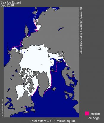 Figure 1. Arctic sea ice extent for December 2016 was 12.10 million square kilometers (4.67 million square miles). The magenta line shows the 1981 to 2010 median extent for that month. The black cross indicates the geographic North Pole.