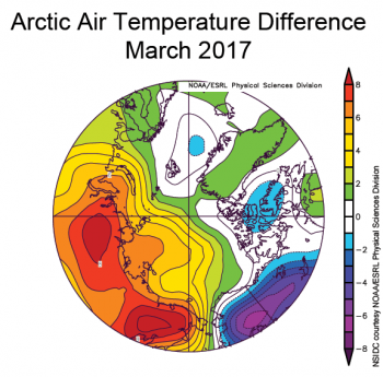 air temperature plot