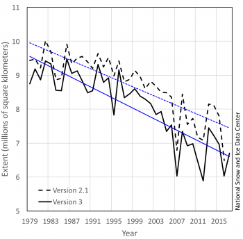 Figure 6. This chart compares the monthly October Arctic sea ice extents generated from the old (black dashed line) and the new (solid black line) averaging method.