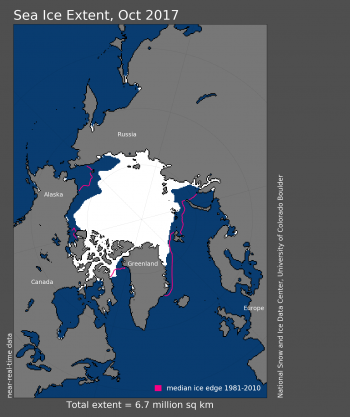 Figure 1. Arctic sea ice extent for October 2017 was6.71 million square kilometers (2.60 million square miles). The magenta line shows the 1981 to 2010 average extent for that month.