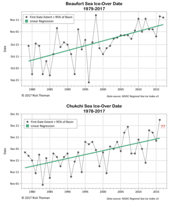 Figure 4. These figures show trends for sea ice-over dates in the Beaufort (top) and Chukchi (bottom) Seas.