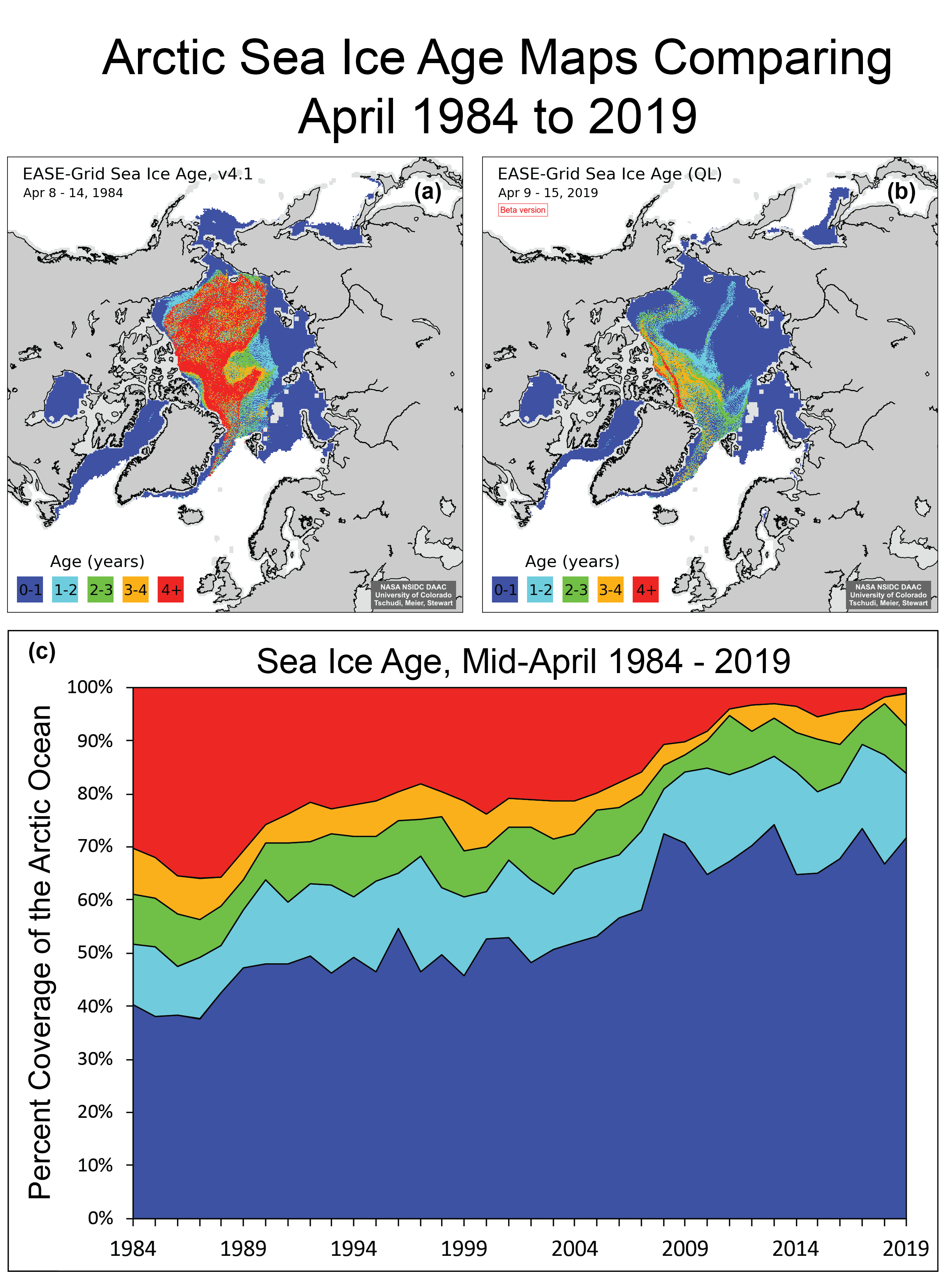 Arktyczny Lod Kwiecien 2019 Rekordowe Straty W Arktycznym Lodzie