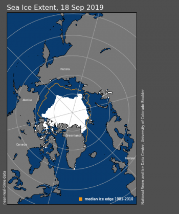 Figure 1. Arctic sea ice extent for September 18, 2019 was 4.15 million square kilometers (1.60 million square miles). The orange line shows the 1981 to 2010 average extent for that day. Sea Ice Index data. About the data||Credit: National Snow and Ice Data Center|High-resolution image