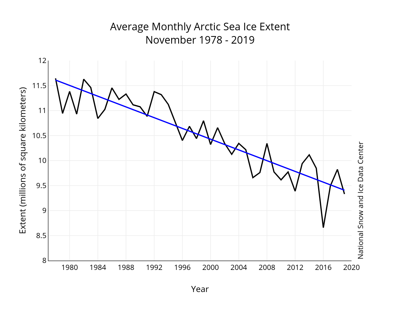 Ice Growth Rate Chart