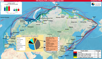 Figure 5. This chart shows Northern Sea Route (NSR) shipping traffic for August 2020 and other shipping information for that region. Track color legend is shown in the lower right. Transits through the NSR are shown in red, departing or arriving at the Arctic coastal ports in blue and green, and port-to-port within the Arctic is shown in yellow. The increase in August activity between 2018, 2019, and 2020 is shown in the bar chart at upper left. ||Credit: CHNL Information Office at Nord University| High-resolution image 