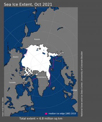 Figure 1. Arctic sea ice extent for October 2021 was 6.77 million square kilometers (2.61 million square miles). The magenta line shows the 1981 to 2010 average extent for that month. Sea Ice Index data. About the data||Credit: National Snow and Ice Data Center|High-resolution image