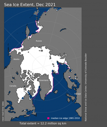 Figure 1. Arctic sea ice extent for December 2021 was 13.48 million square kilometers (5.20 million square miles). The magenta line shows the 1981 to 2010 average extent for that month. Sea Ice Index data. About the data||Credit: National Snow and Ice Data Center|High-resolution image