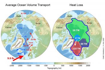 Figure x1. Left: simulated mean Arctic Ocean volume transport in Sverdrups (Sv: equal to one million cubic meters per second, or about 260 million gallons per second); right, heat loss in terawatts (TW; equal to one trillion watts) for individual regions. The values shown are average annual values for 1900 to 2000. Credit: Smedsrud et al. 2022
