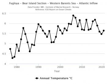 Annual ocean temperatures averaged between 50 and 200m (164 and 656 feet) depth from 1977 through 2020 showing the variation of ocean heat in the western Barents Sea. 