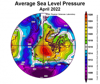 Figure 2c. This plot shows average sea level pressure in the Arctic in millibars for April 2022. Yellows and reds indicate high air pressure; blues and purples indicate low pressure. ||Credit: NSIDC courtesy NOAA Earth System Research Laboratory Physical Sciences Laboratory|High-resolution image