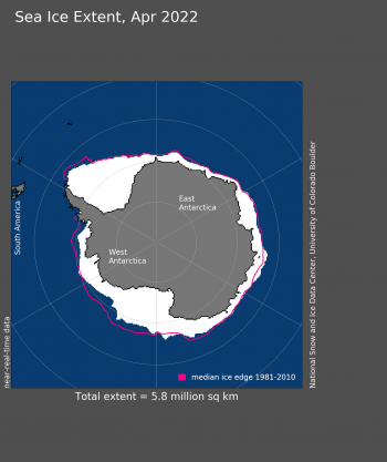 Figure 6. Antarctic sea ice extent for April 2022 was 5.84 million square kilometers (2.25 million square miles). The magenta line shows the 1981 to 2010 average extent for that month. Sea Ice Index data. About the data||Credit: National Snow and Ice Data Center|High-resolution image