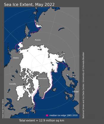 Figure 1. Arctic sea ice extent for May 2022 was 12.88 million square kilometers (4.97 million square miles). The magenta line shows the 1981 to 2010 average extent for that month. Sea Ice Index data. About the data||Credit: National Snow and Ice Data Center|High-resolution image