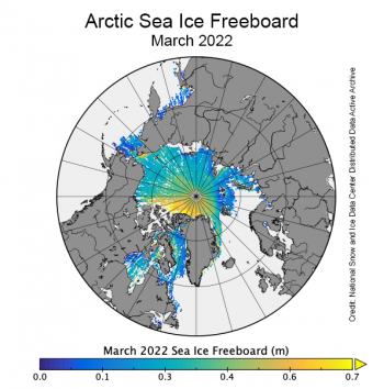 ICESat-2 provides estimates of sea ice freeboard (height above the waterline) and thickness.