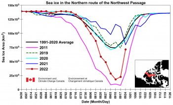 Figure 4d. Weekly sea ice extent in the Parry Channel (red highlighted region in inset) based on Canadian Ice Service analyses for last four years (2019-2022), the record low year (2011) and the 1991-2020 average. Image by Steve Howell of Environment and Climate Change Canada. ||Credit: |High-resolution image