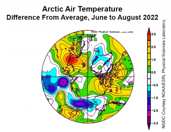 Figure 4b. This plot shows the departure from average air temperature in the Arctic at the 925 hPa level, in degrees Celsius, for summer 2022 from June 1 to August 31. Yellows and reds indicate higher than average temperatures; blues and purples indicate lower than average temperatures. || Credit: NSIDC courtesy NOAA Earth System Research Laboratory Physical Sciences Laboratory|High-resolution image