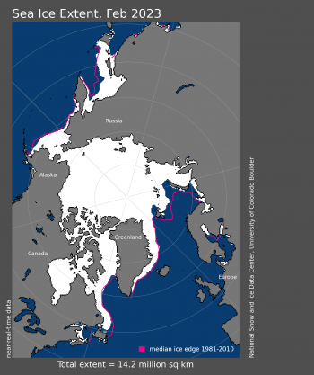 Figure 1a. Arctic sea ice extent for February 2023 was 14.18 million square kilometers (5.74 million square miles). The magenta line shows the 1981 to 2010 average extent for that month. Sea Ice Index data. About the data||Credit: National Snow and Ice Data Center|High-resolution image