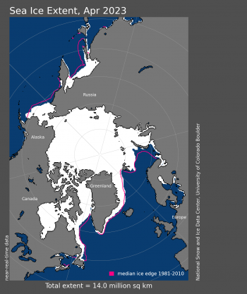 Figure 1a. Arctic sea ice extent for April 2023 was 13.99 million square kilometers (5.40 million square miles. The magenta line shows the 1981 to 2010 average extent for that month. Sea Ice Index data. About the data||Credit: National Snow and Ice Data Center|High-resolution image