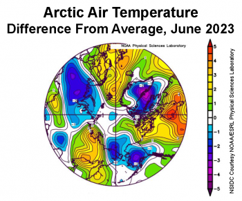 Figure 2a. This plot shows the departure from average air temperature in the Arctic at the 925 hPa level, in degrees Celsius, for June 2023. Yellows and reds indicate higher than average temperatures; blues and purples indicate lower than average temperatures. ||Credit: NSIDC courtesy NOAA Earth System Research Laboratory Physical Sciences Laboratory|High-resolution image