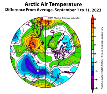 Figure 2b. This plot shows the departure from average air temperature in the Arctic at the 925 hPa level, in degrees Celsius, for September 1 to 11, 2023. Yellows and reds indicate higher than average temperatures; blues and purples indicate lower than average temperatures. ||Credit: NSIDC courtesy NOAA Earth System Research Laboratory Physical Sciences Laboratory| High-resolution image 