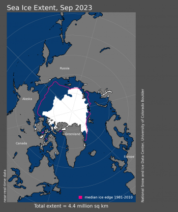 September sea ice extent in Arctic