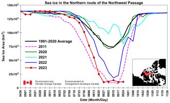 Annual extent of sea ice in Northern route of Northwest Passage for several years and 2023
