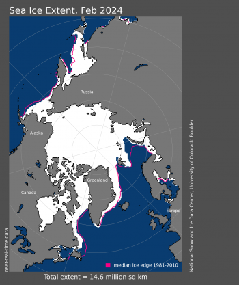 Figure 1a. Arctic sea ice extent for February 2024 was 14.61 million square kilometers (5.64 million square miles). The magenta line shows the 1981 to 2010 average extent for that month. Sea Ice Index data. About the data||Credit: National Snow and Ice Data Center|High-resolution image