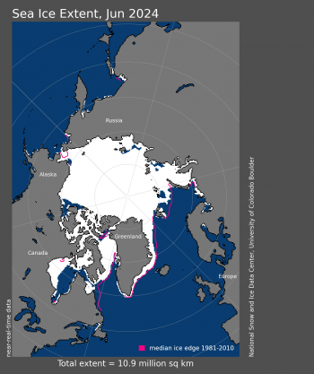 Figure 1a. Arctic sea ice extent for June 2024 was 10.90 million square kilometers (4.21 million square miles). The magenta line shows the 1981 to 2010 average extent for that month. Sea Ice Index data. About the data||Credit: National Snow and Ice Data Center|High-resolution image