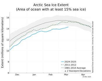 Arctic Sea Ice - Extent