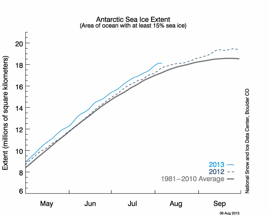 Antartic Ice 