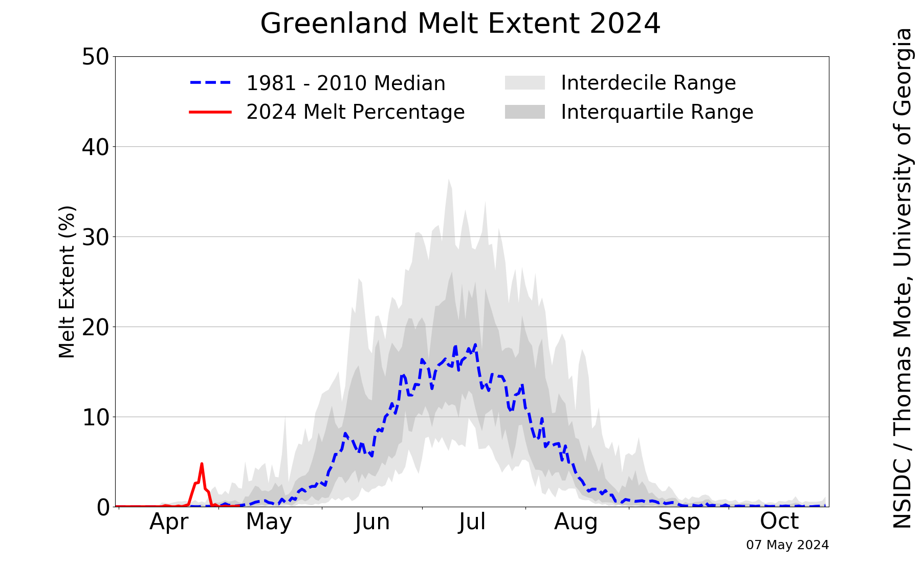 Greenland Ice Sheet Today | Surface Melt Data presented by NSIDC
