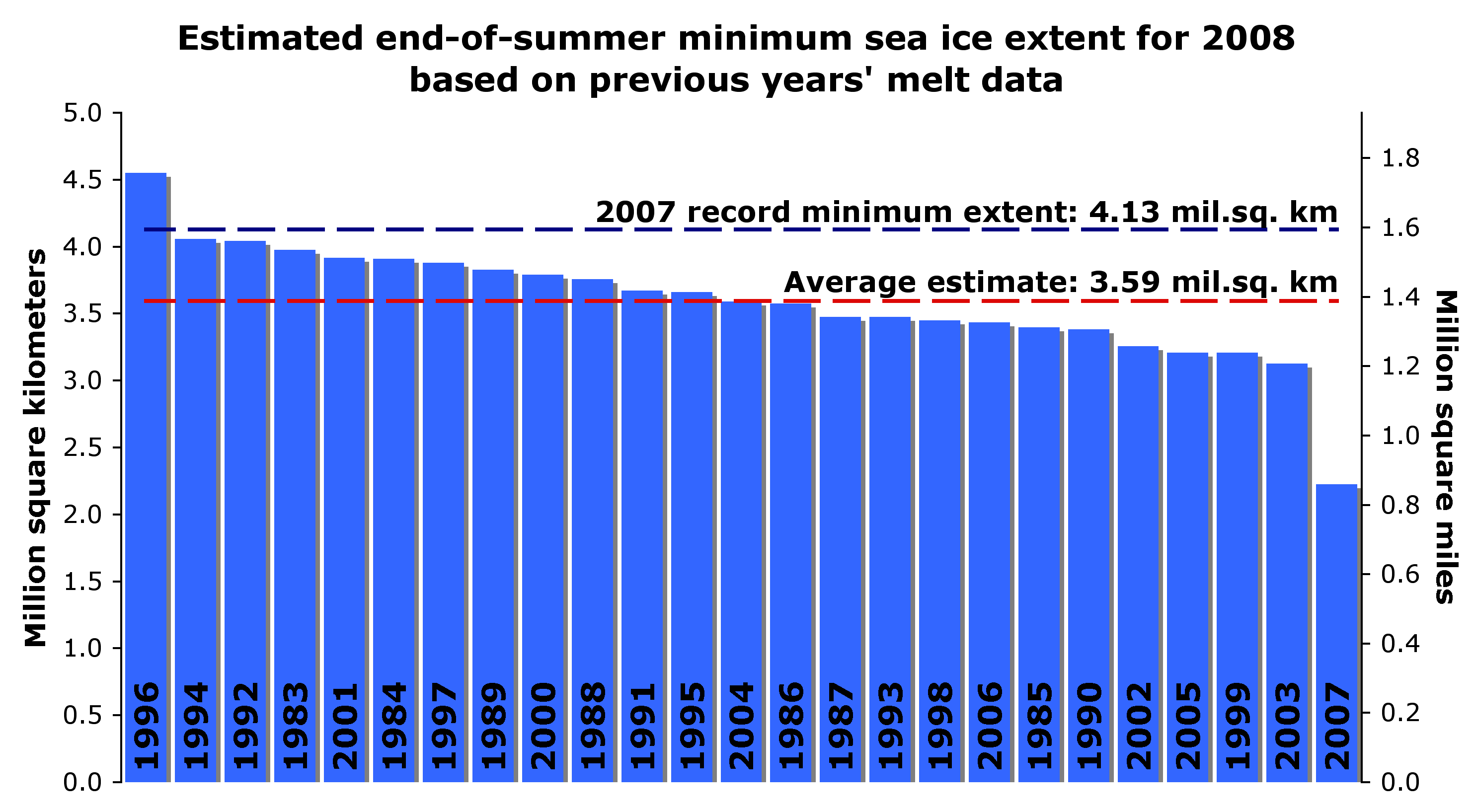 Arctic Air - Wikipedia