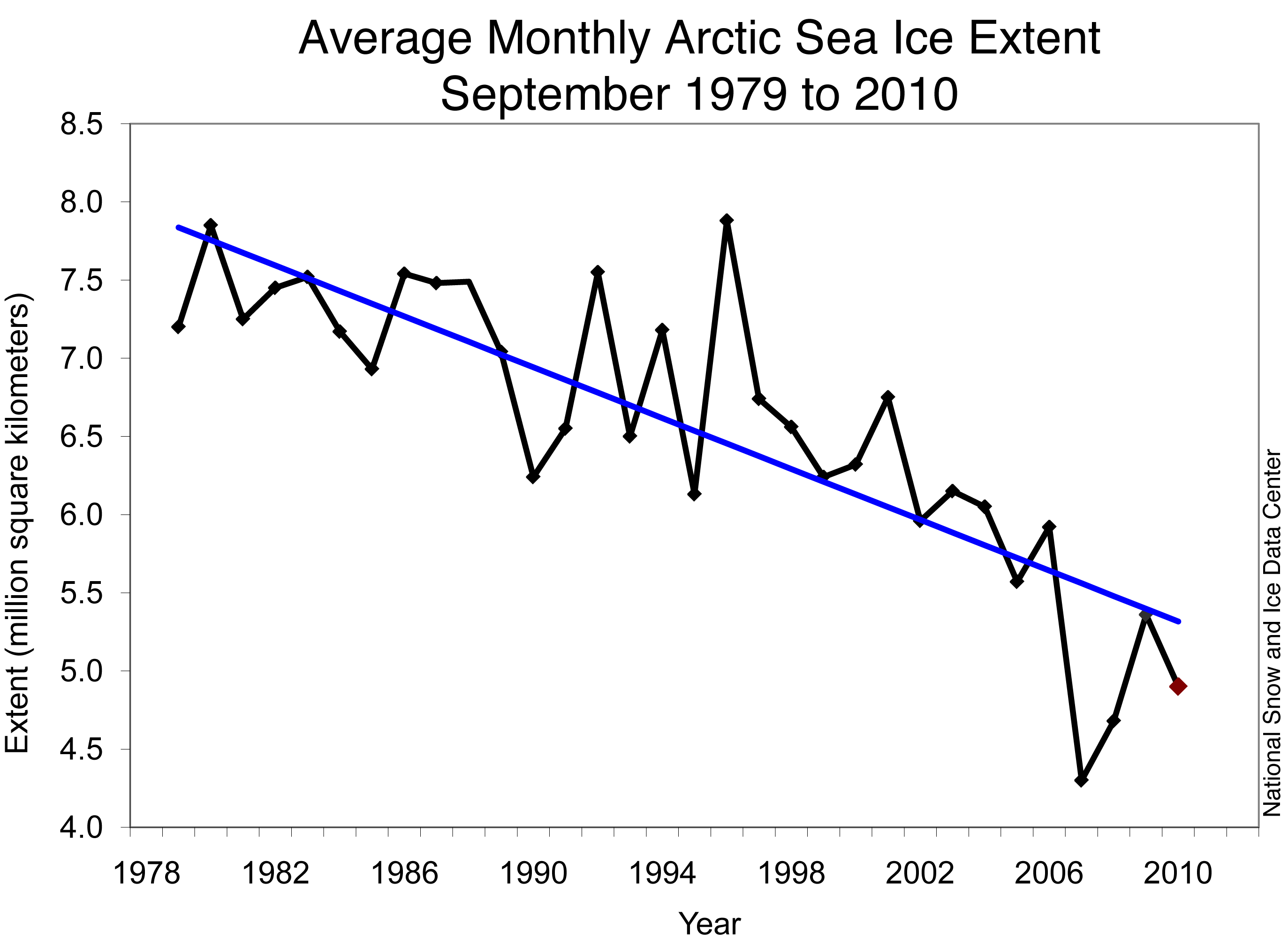 Global Sea Ice Chart